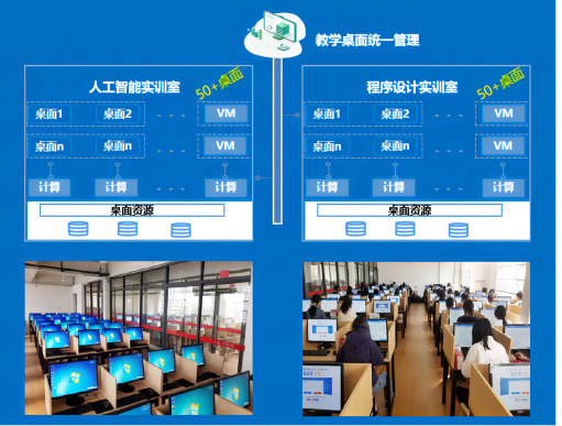 桌面云解决计划(1)